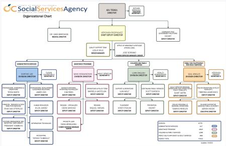 SSA organizational chart image with boxes displaying names of SSA leadership staff