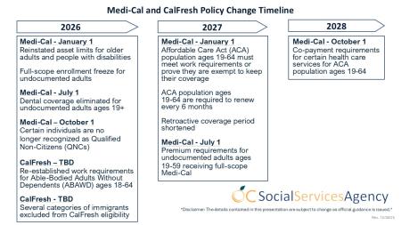 This is the timeline for Medi-Cal and CalFresh changes coming in 2026-2028. 
