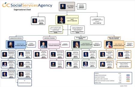 Flow chart SSA org