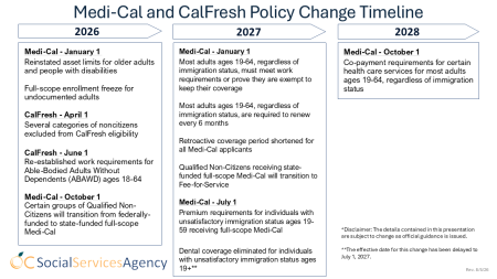 Medi-Cal and CalFresh changes by year from 2026-2028